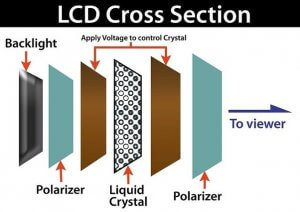 liquid crystal display diagram